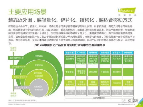 2017年中國(guó)移動(dòng)教育行業(yè)研究報(bào)告——教育咨詢(xún)服務(wù)的崛起與發(fā)展